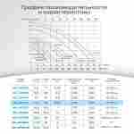 WL-KP556 - Насос для бассейна 0,75 HP / 0,45 кВт / 14,1 м³/ч / до 112 м³ / 1,5″