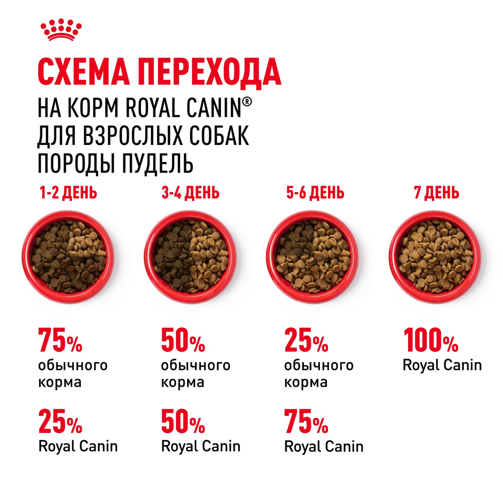 Royal Canin POODLE ADULT корм для взрослых собак породы пудель старше 10 месяцев 1,5кг