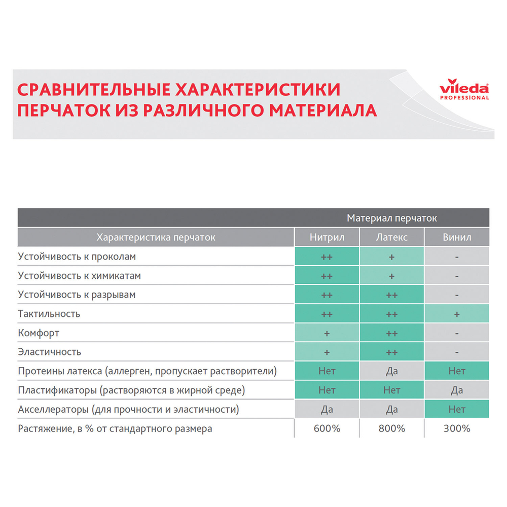 Перчатки неопреновые LAIMA EXPERT НЕОПРЕН, 90 г/пара, химически устойчивые, х/б напыление, M (средний), 605004