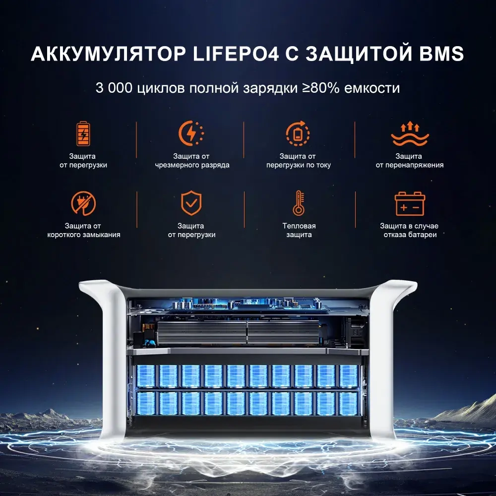 CTOLITY AP1000 Портативный внешний аккумулятор1024Втч 1800Вт,ИБП Портативная электростанция,LiFePO4 Аккумулятор 3000+ циклов,1000 Вт Сверхбыстрая зарядка Солнечный генератор