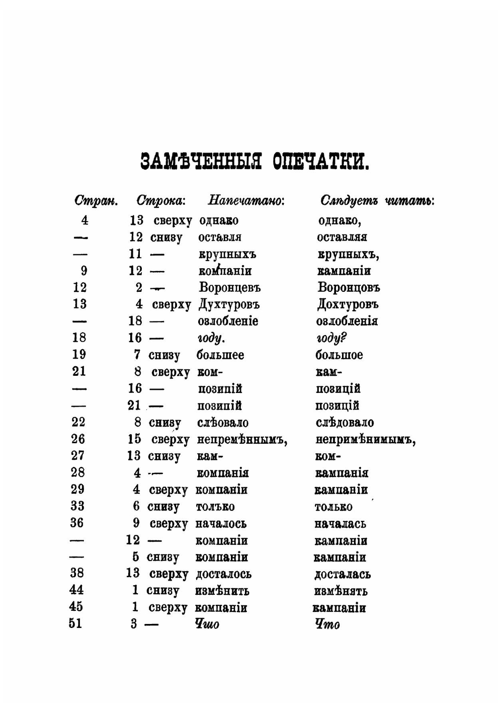 1812-й год: От начала войны до Смоленска включительно | Скугаревский Аркадий Платонович