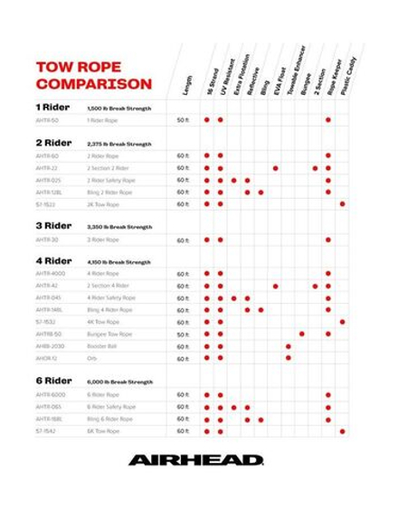 Фал буксировочный AIRHEAD AHTR-42