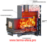 Печь ВЕЗУВИЙ Лава 16 (210) "М"