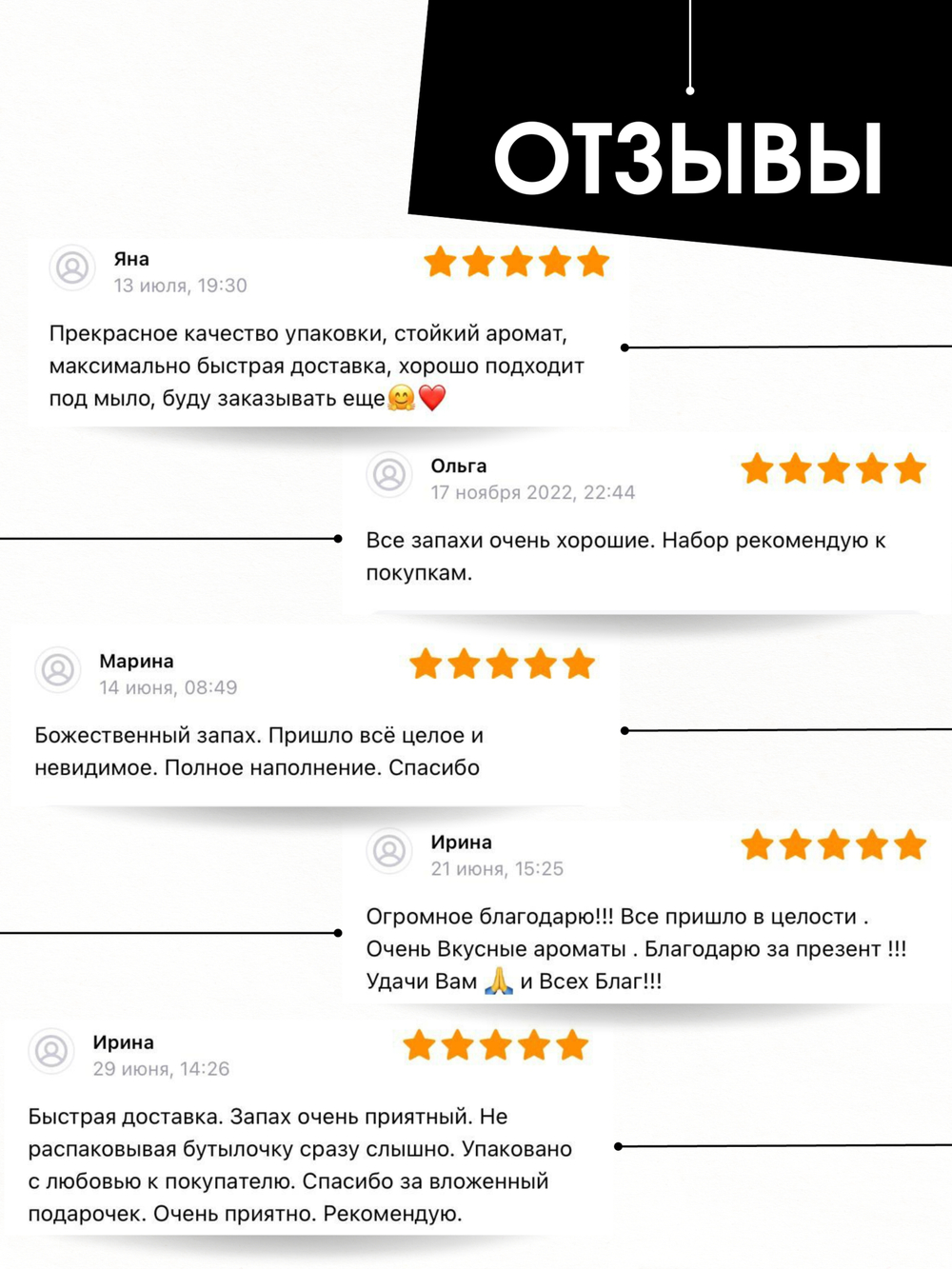 Набор отдушек Парфюмерный мужской