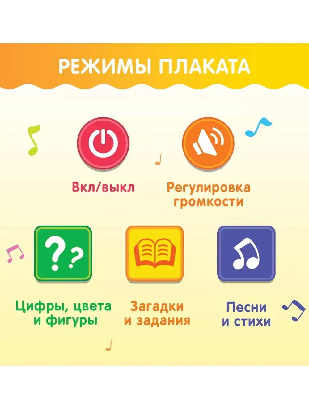 Обучающий плакат Первые знания