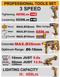Набор аккумуляторного инструмента BL 5шт. Li-Ion 20В INGCO CKLI20595 INDUSTRIAL
