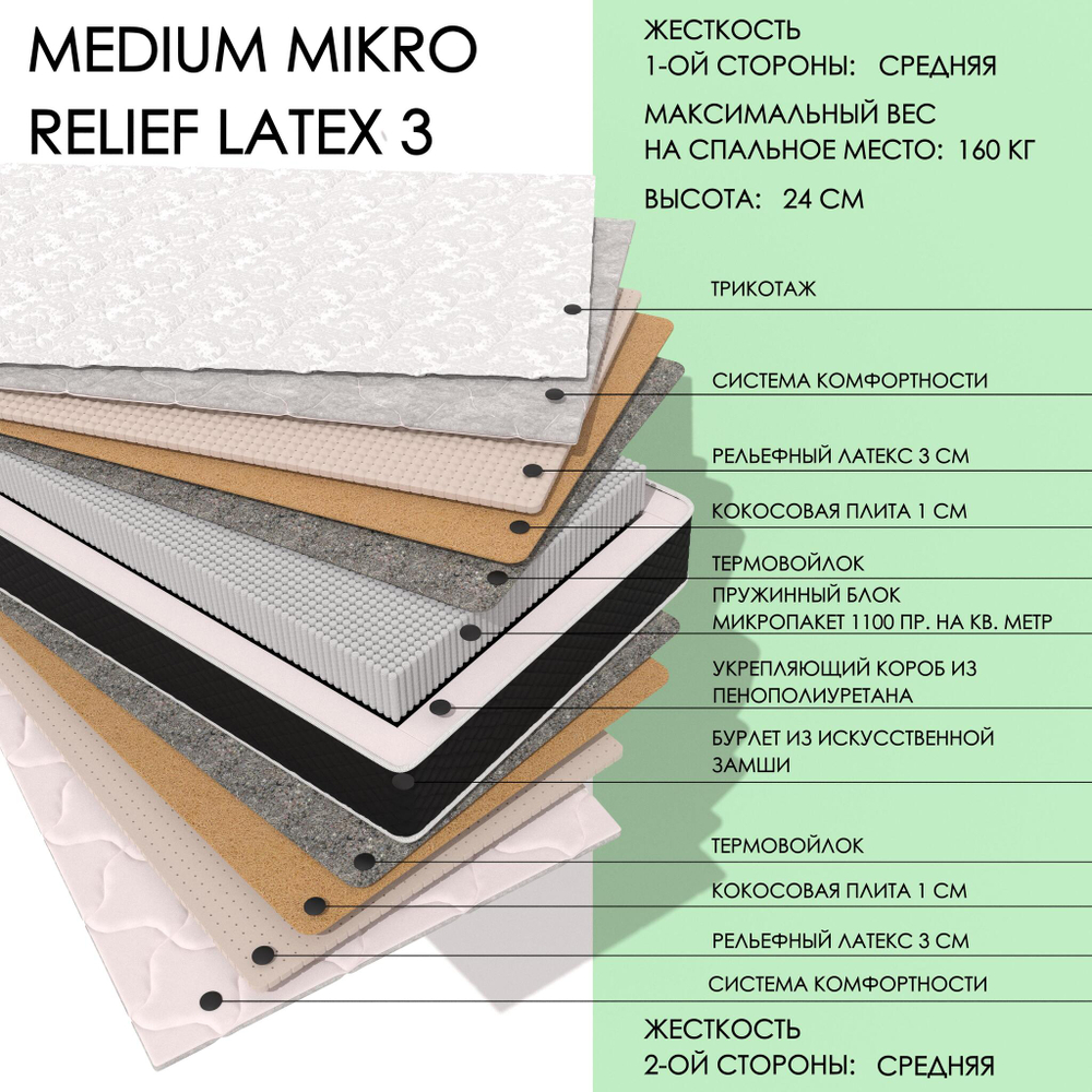 Medium MIKRO Relief3