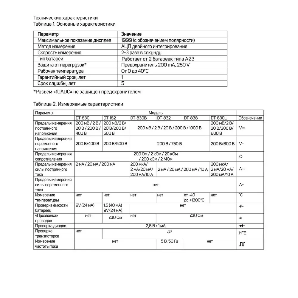 Мультиметр Тундра "мини", DT-182, ACV/DCV, DCA, 200-200 МОм, проверка батареек 1.5 и 9V