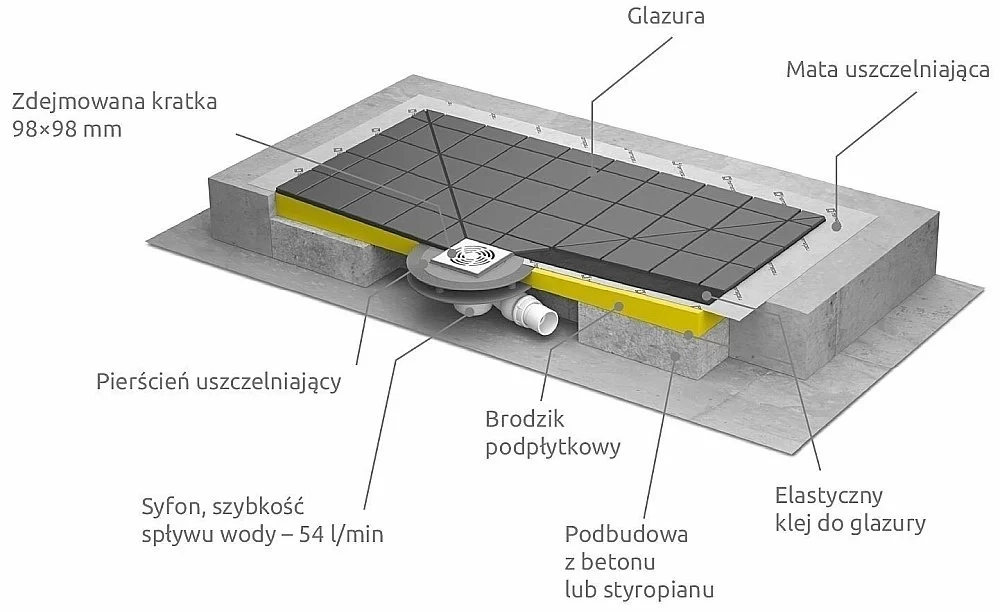 Душевая плита Radaway с компактным трапом 119x79