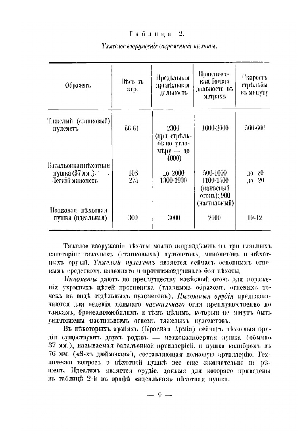 Учебник тактики | Н.Н. Головин; А. Заицов