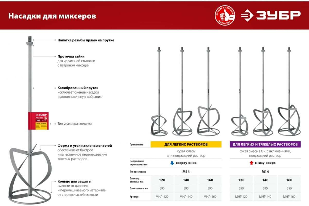 Насадка-миксер для тяжелых растворов ЗУБР М14 МНТ-140