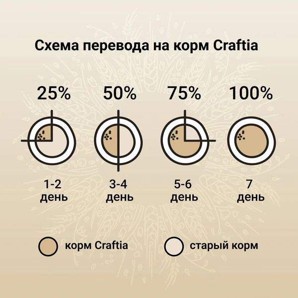 Сухой корм CRAFTIA NATURA для щенков средних и крупных пород из лосося и сельди