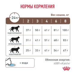 Royal canin gastrointestinal сухой диетический корм для взрослых кошек, при острых расстройствах пищеварения, в реабилитационный период и при истощении - 350 г