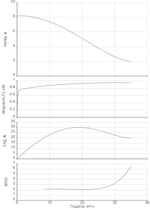 REXA PRO V06DA-212/EAD1-2-T0011-540-O