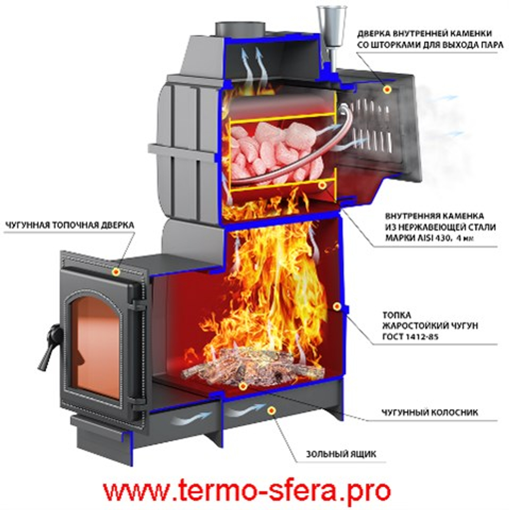 Печь ВЕЗУВИЙ Легенда Русский пар Ковка 30 (270)