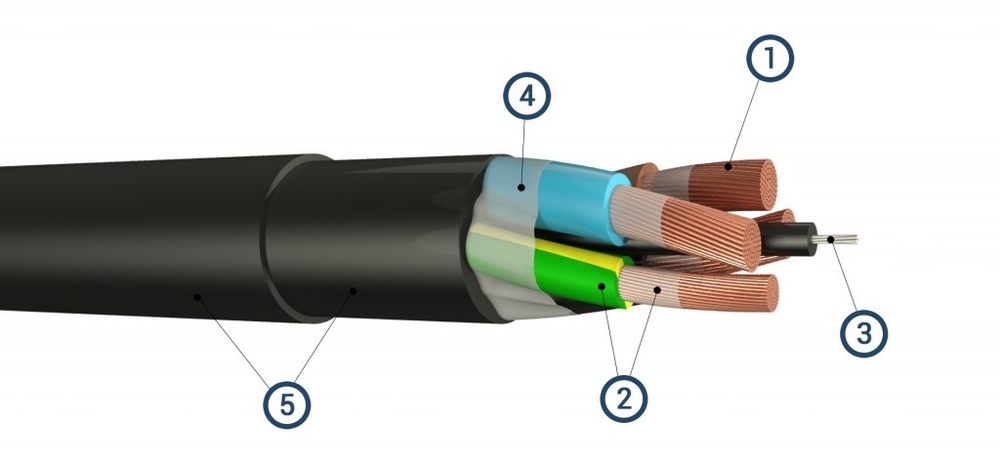 Кабель КПГ2У 4х1,5-0,66