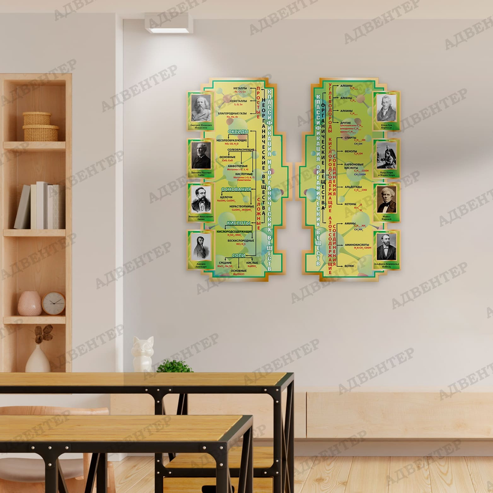 Комплект фигурных стендов Классификация органических и неорганических веществ 2389