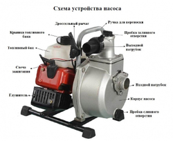 Мотопомпа бензиновая "Vodotok" БН-25-9 м/ч (снят с производства)