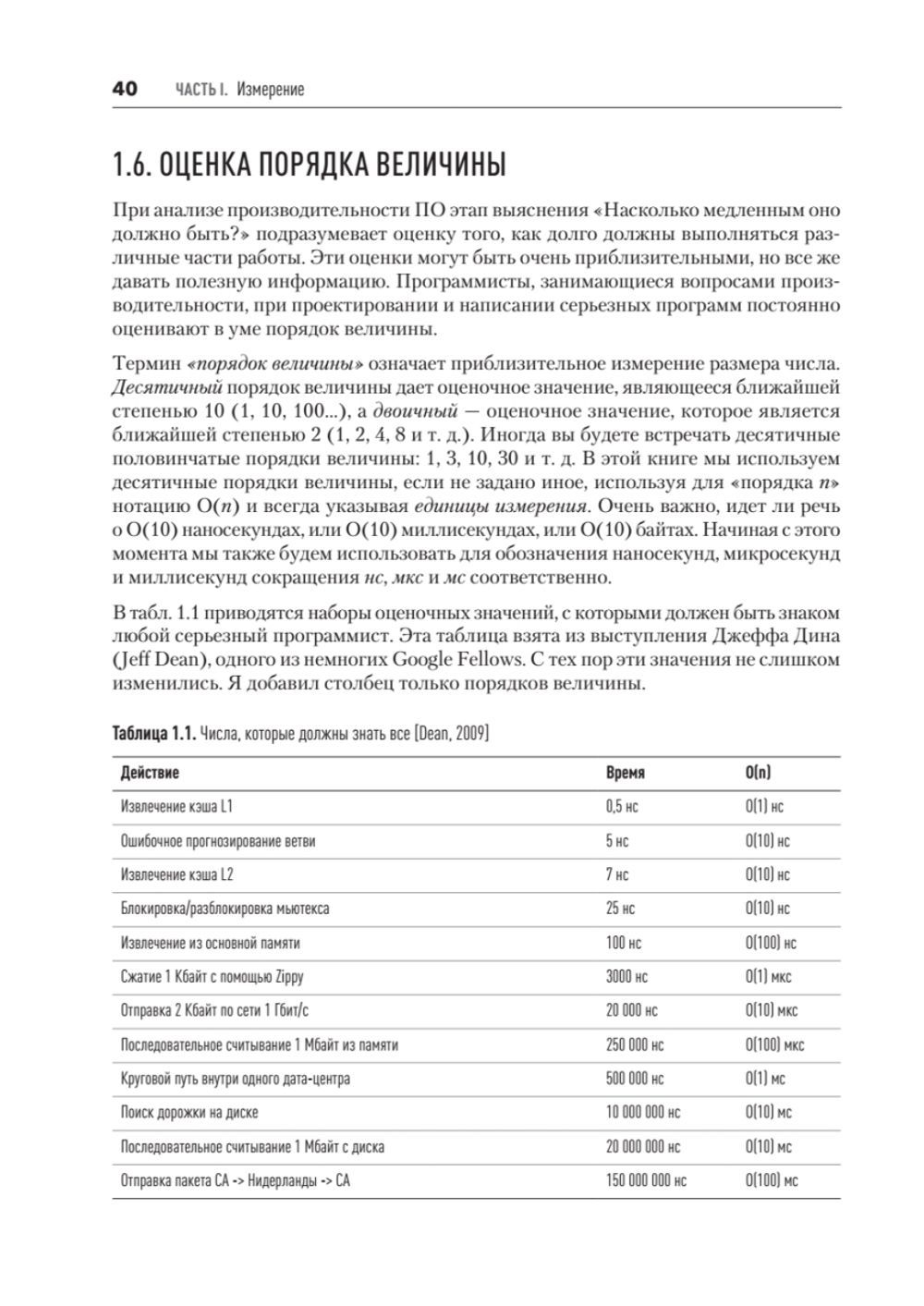 Software Dynamics: оптимизация производительности программного обеспечения