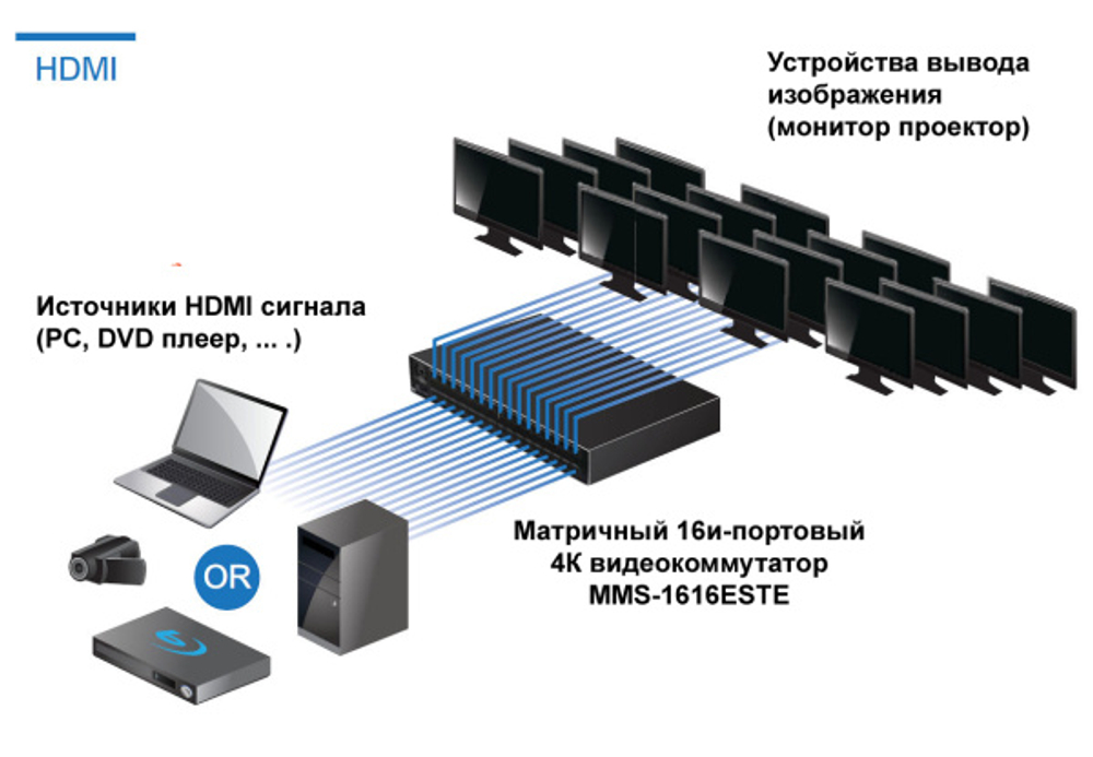 Переключатель TNTV MMS-1616ESTE