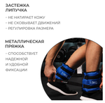 Утяжелители ONLYTOP, 2 шт. × 1.5 кг, цвет синий