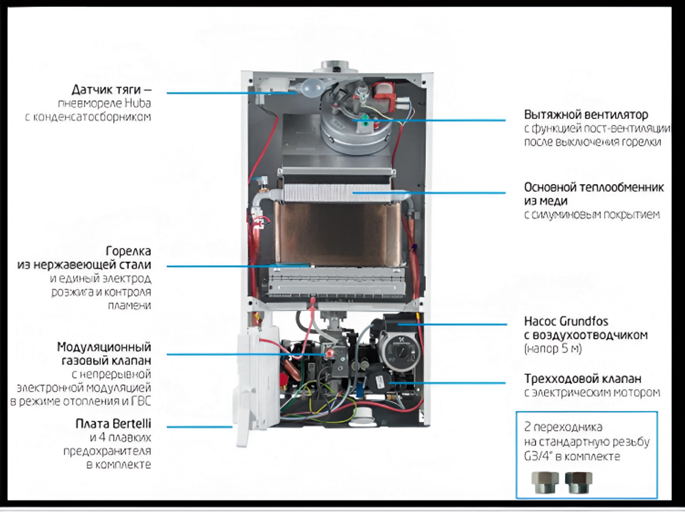 Котел газовый настенный Baxi ECO-4S 1.24F (7659666--)