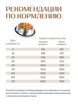 Jet Pet Work корм для взрослых собак всех пород, индейка, 2,5 кг