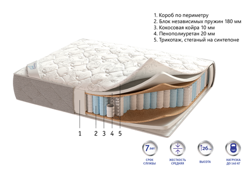 Матрас Corretto Persey для гостиниц в Санкт-Петербурге