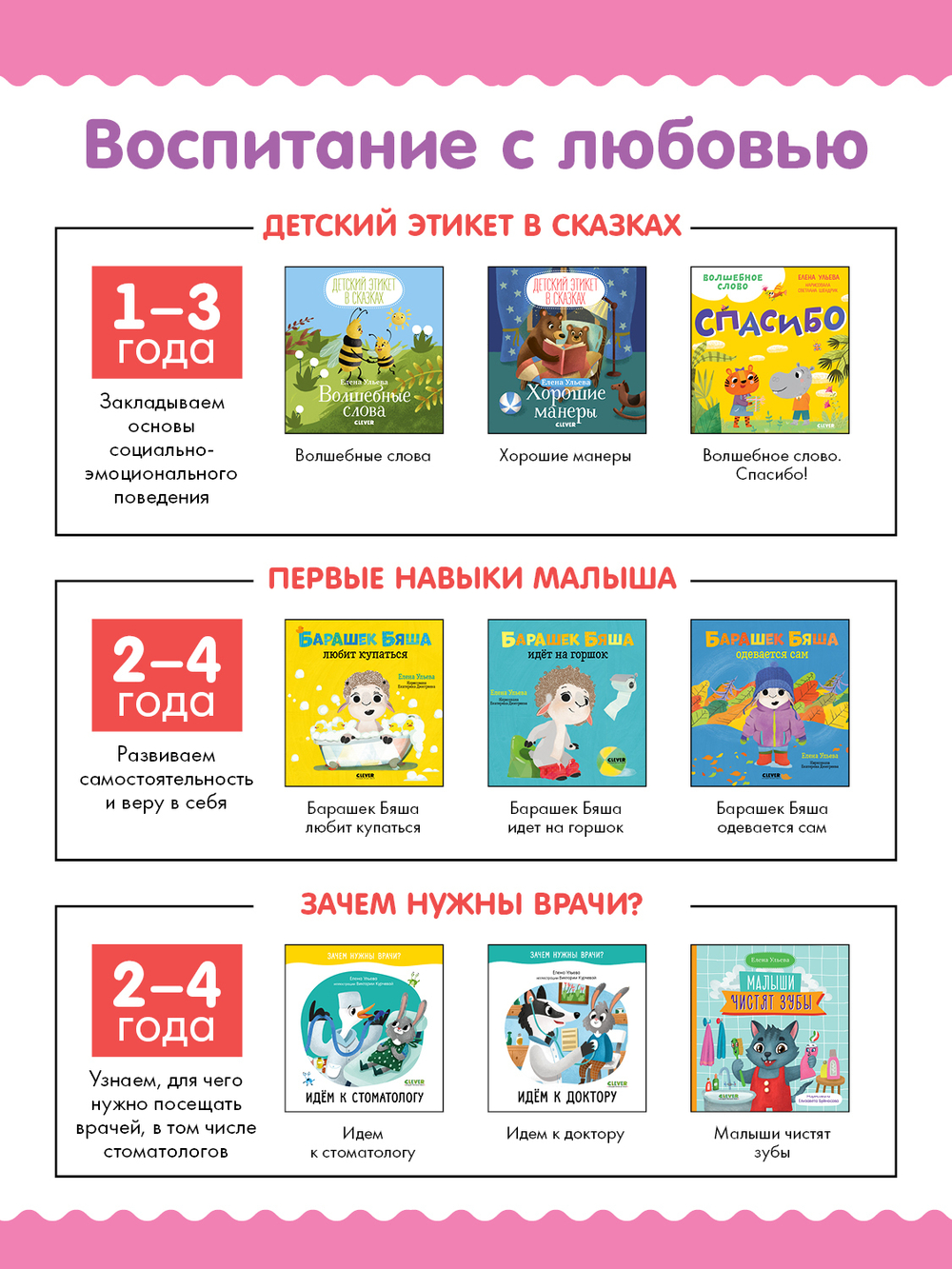 Правила безопасности в сказках. Внимание, дорога!