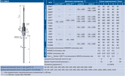 Термопреобразователь сопротивления ТС-1288/2/ 50М/ -50...+200/ 100/ 6/ 10/КММФЭ/В3