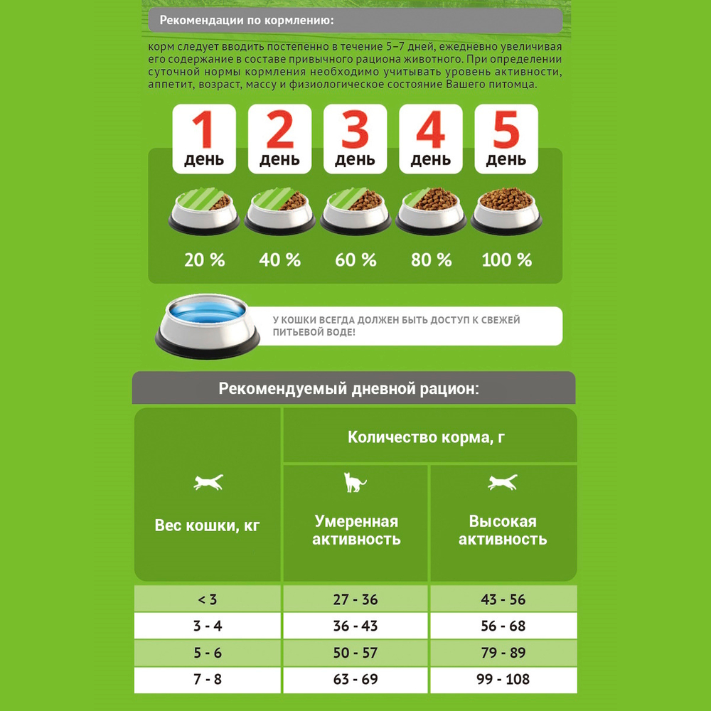 Сухой корм ProBalance Adult Hairball для кошек, облегчающий выведение шерсти