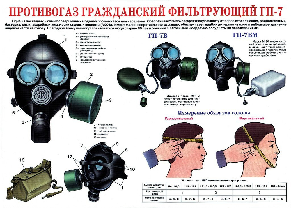 Противогаз ГП-7 в полном комплекте (с хранения)