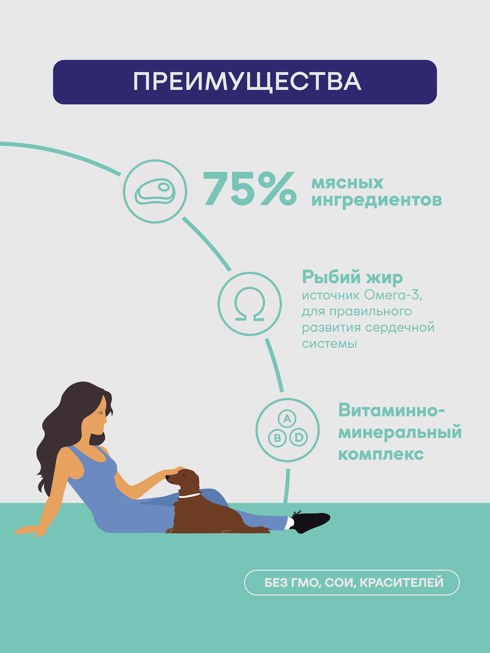 Консервы Buddy&Sol PREMIUM ADULT для собак всех пород индейка ягненок морковь 410 г