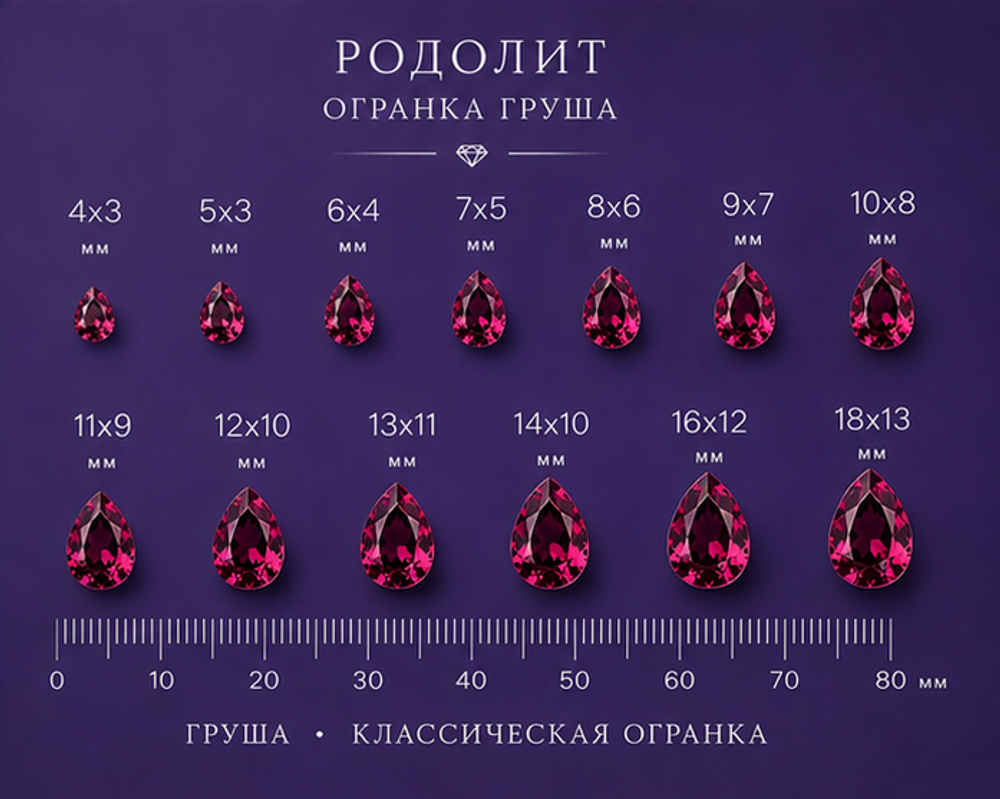 Родилит Груша