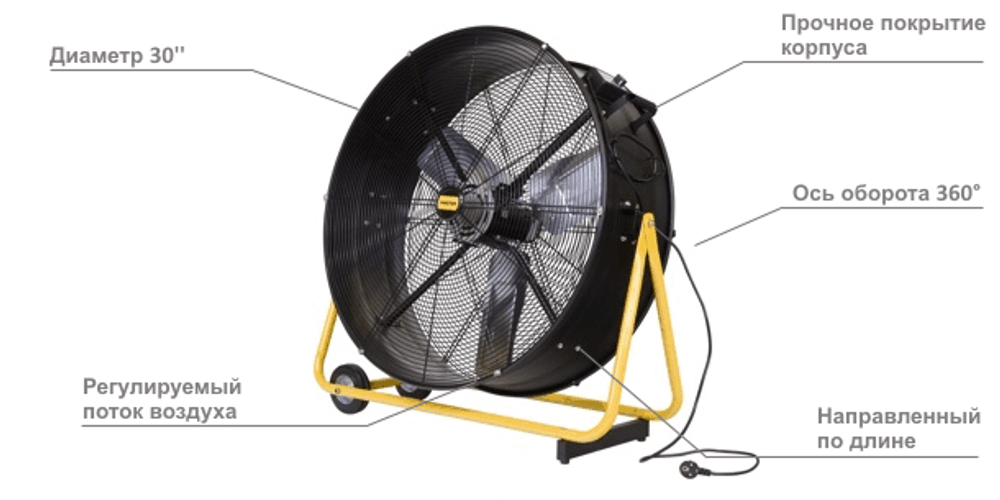 DF 30 P Вентилятор