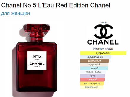 Chanel No5 L'Eau Red Edition (duty free парфюмерия)