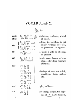 Hieroglyphic vocabulary to the Theban recension of the Book of the dead | E. A. Wallis Budge