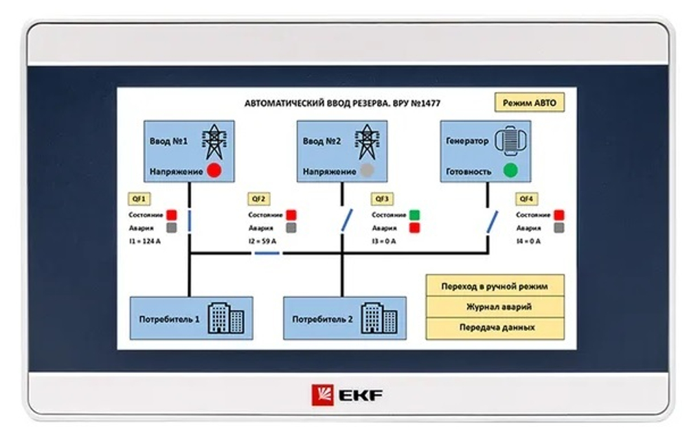 Панель оператора  EKF RSC-4
