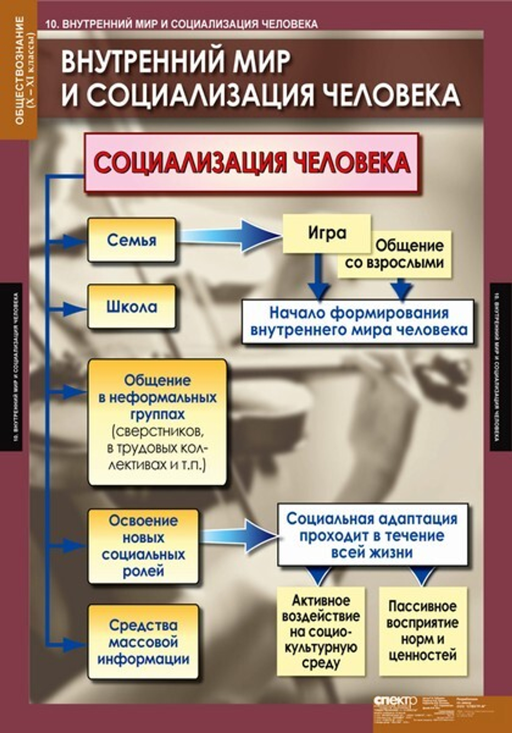 Комплект таблиц 