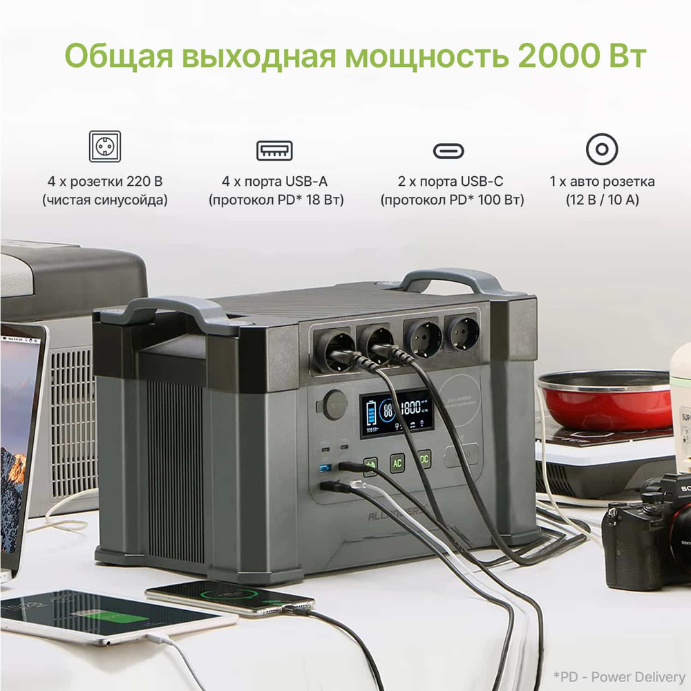 Портативная электростанция Allpowers S2000, 2000 Вт