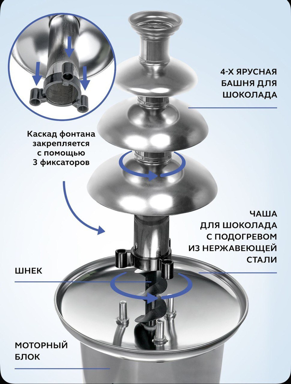 Шоколадный фонтан