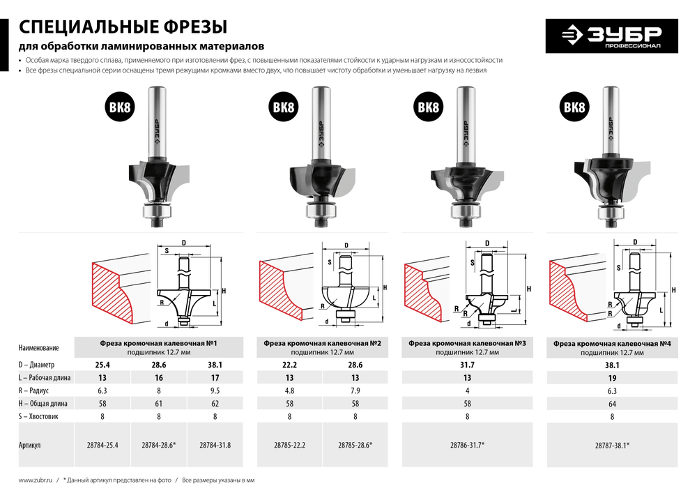 ЗУБР 22.2 x 13 мм, радиус 4.8 мм, фреза кромочная калевочная №2, Профессионал (28785-22.2)