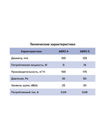 Вентилятор накладной AERO D125 подсветка обр.клапан DICITI