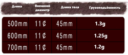 Тонкая нить