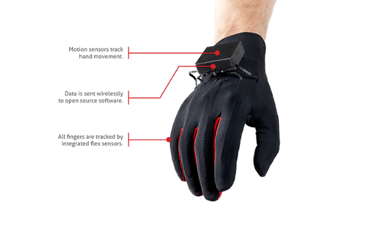 Перчатки виртуальной реальности Manus VR