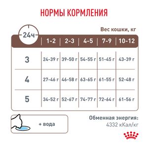 Корм сухой Royal Canin GASTROINTESTINAL KITTEN для котят в возрасте от 2 до 10 месяцев при нарушениях пищеварения