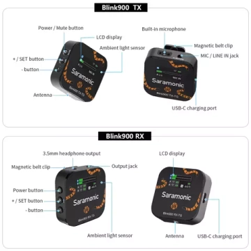 Радиосистема Saramonic Blink900 B2TG (TX+TX+RX) 2,4Гц приемник + 2 передатчика в кейсе с подзарядкой