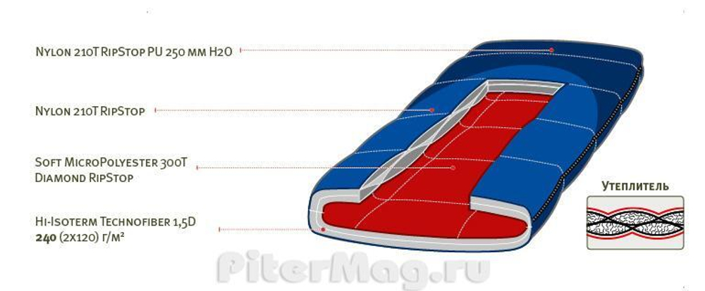 Спальный мешок Alexika Lhasa