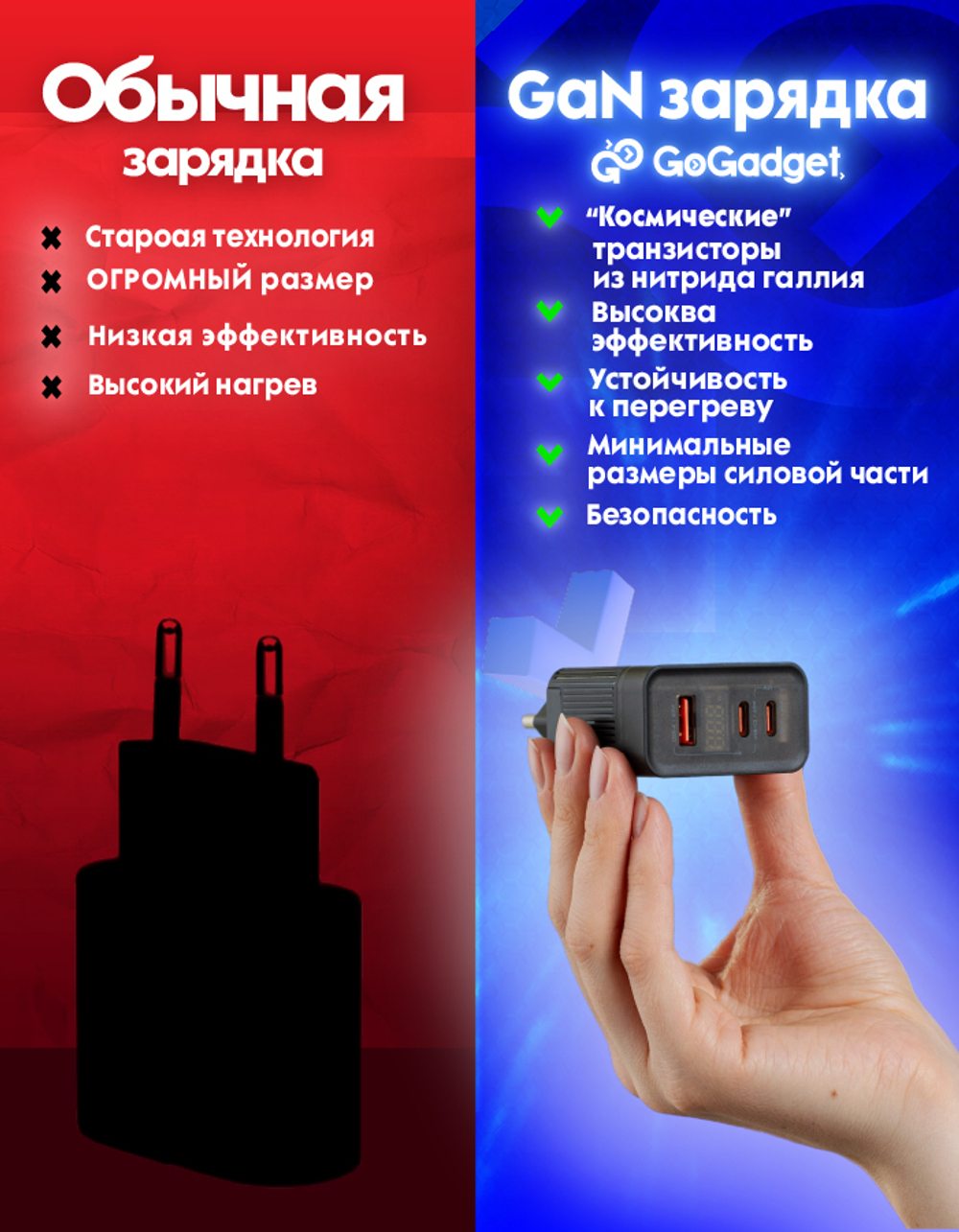 Сетевое зарядное устройство GoGadget CityPump 65W 2хUSB-C 1xUSB-A LCD GaN