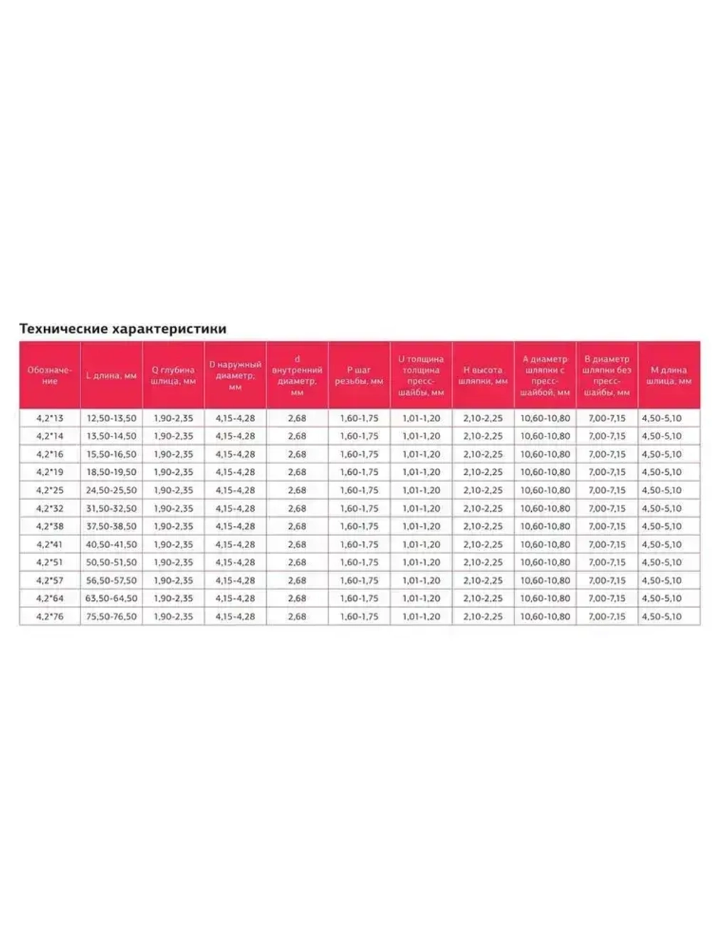Саморезы по металлу с прессшайбой 4,2мм х 13мм, острые оцинкованные 200шт